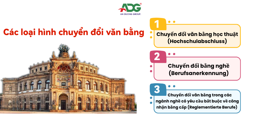 Các loại hình chuyển đổi văn bằng